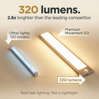 UrbanHut™ | Wireless Under Cabinet Lighting
